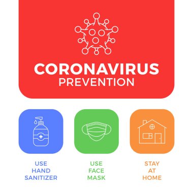 COVID-19 'un önlenmesi hepsi bir simge poster illüstrasyonunda. Coronavirus koruma broşürü ve dış hat simgesi. Evde kal, yüz maskesi kullan, el dezenfektanı kullan.