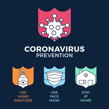 COVID-19 'un önlenmesi hepsi bir simge poster illüstrasyonunda. Coronavirus koruma broşürü ve dış hat kalkan simgesi. Evde kal, yüz maskesi kullan, el dezenfektanı kullan.