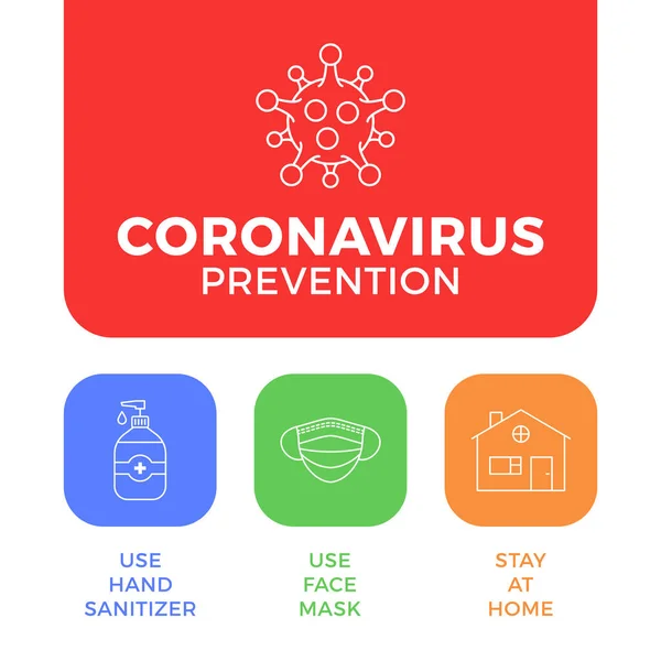 アイコンポスターベクターイラスト1枚でのCovid 19の防止 概要アイコンセット付きコロナウイルス保護フライヤー 家にいて顔のマスクを使って手の消毒剤を使う — ストックベクタ