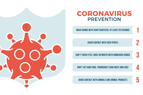 Wirus Korony Covid Zapobieganie Koncepcji Opieki Zdrowotnej Wirus Korony 2019 — Wektor stockowy