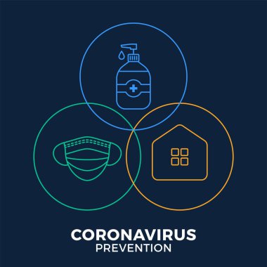 COVID-19 'un önlenmesi hepsi bir simge poster illüstrasyonunda. Coronavirus koruma broşürü, dış hat daire simgesi seti. Evde kal, yüz maskesi kullan, el dezenfektanı kullan.