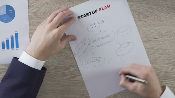 Man putting big question mark next to key elements of startup plan, uncertainty — Stock Video