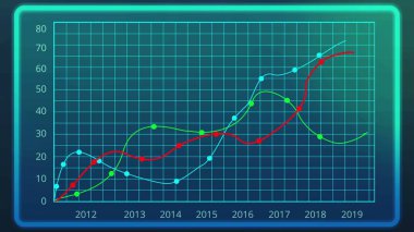 Tahmin Grafik sunumu için Firma yıllık raporu, finansal veri