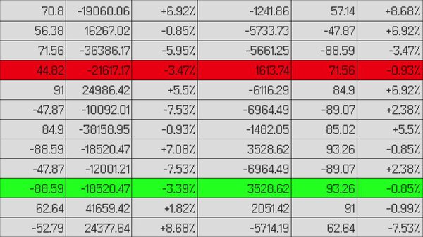 Financial data change highlighted in electronic spreadsheet, tax statement
