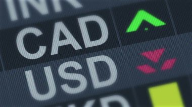 Kanada para birimi Amerikan Doları için karşılaştırıldığında. Döviz kuru dalgalanmaları