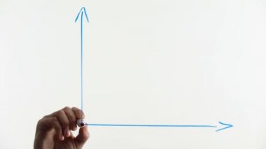 Büyüyen grafiği çizilen cam, iş geliştirme, Sosyoloji araştırmaları sonuçları