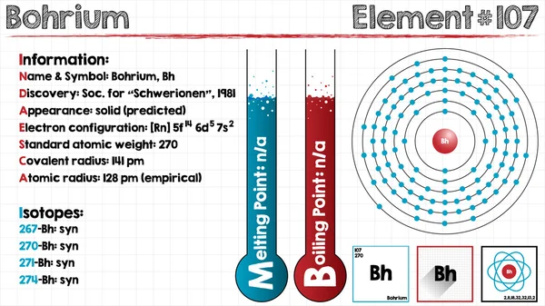 Element van Bohrium — Stockvector