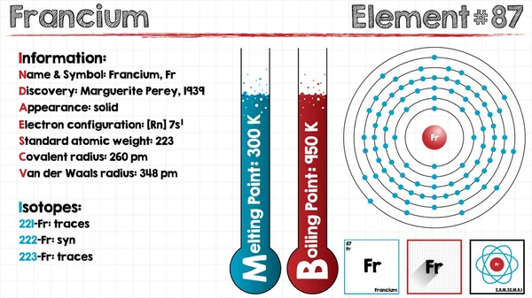 Elemento de Francium — Vector de stock