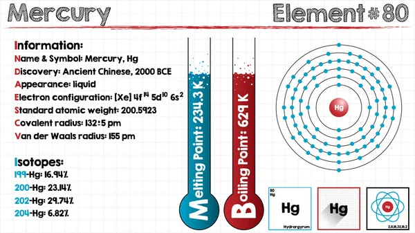 汞元素 — 图库矢量图片