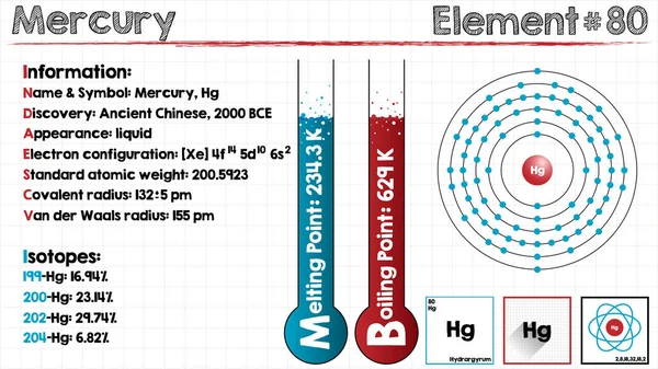 Element van kwik — Stockvector