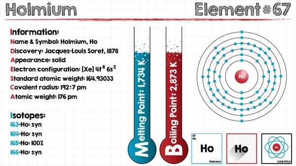 Element van Holmium — Stockvector