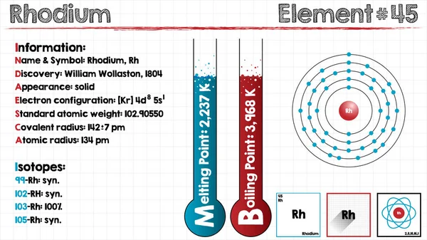 Element van Rhodium — Stockvector