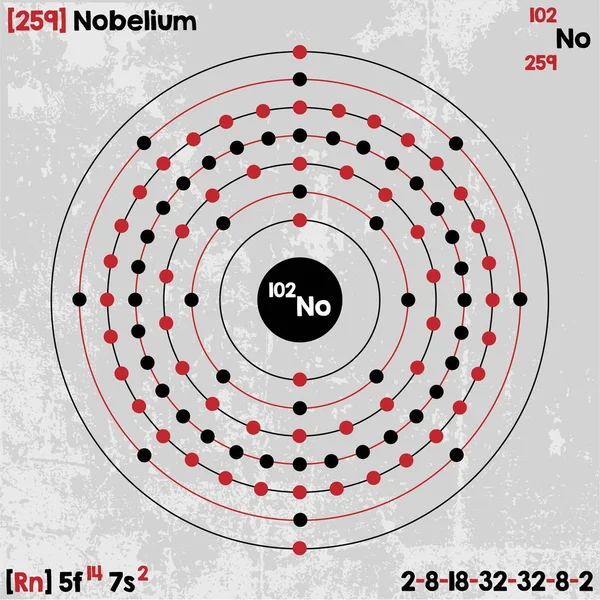 Элемент Нобелия — стоковый вектор