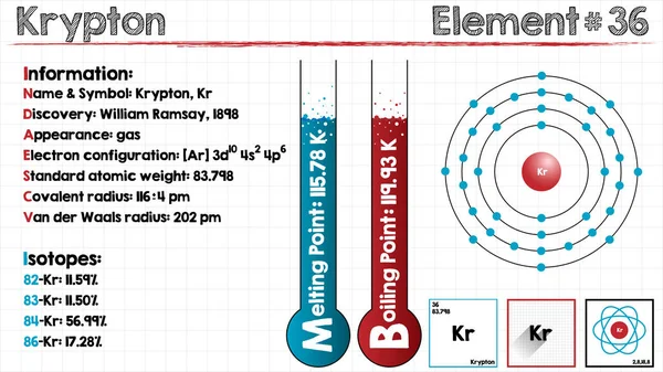 Element van Krypton — Stockvector