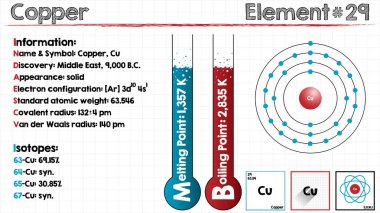 Large and detailed infographic of the element of Copper. clipart svg vector 