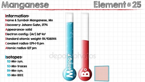 Animación de manganeso — Vídeos de Stock