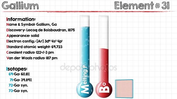 Animation de Gallium — Video