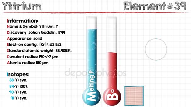 Animation of Yttrium — Stock Video