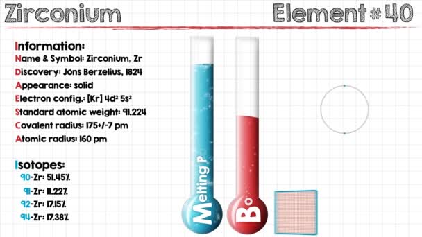 Animering av zirkonium — Stockvideo