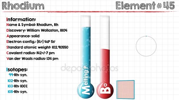 Animação de Rhodium — Vídeo de Stock