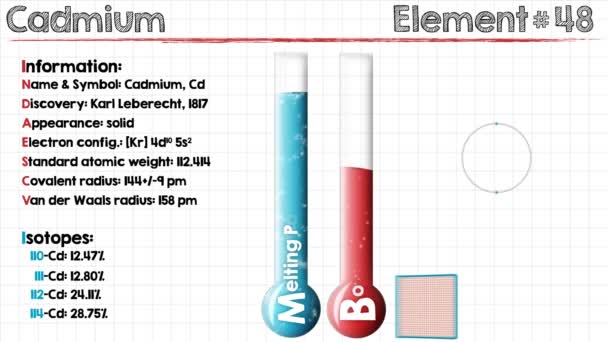 Animatie van Cadmium — Stockvideo