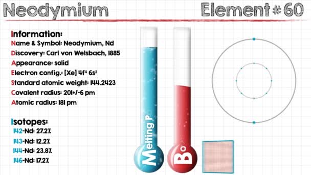 Element van Neodymium — Stockvideo