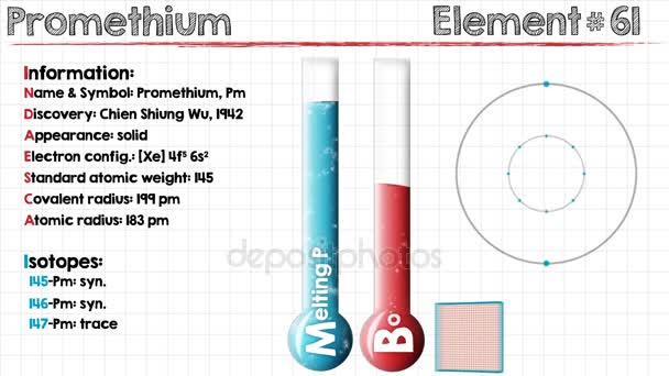Element of Promethium — Stock Video