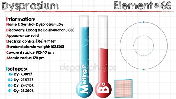 Element van Dysprosium — Stockvideo