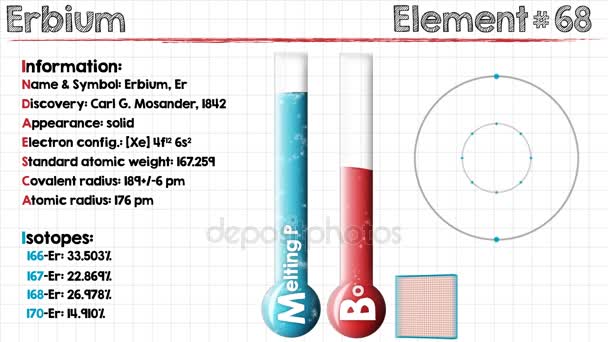 Element of Erbium — Stock Video