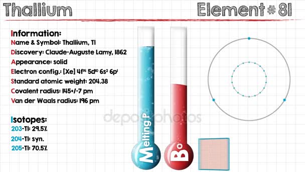 Element: Thallium — Wideo stockowe