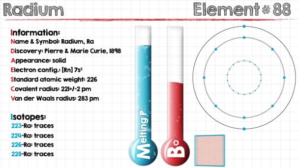 Element van Radium — Stockvideo