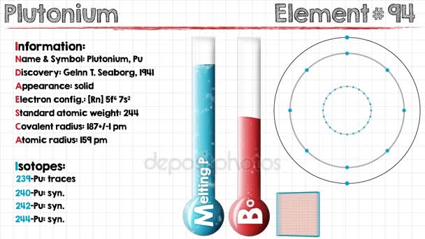 Element Plutonium — Stockvideo