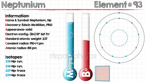 Element of Neptunium — Stock Video