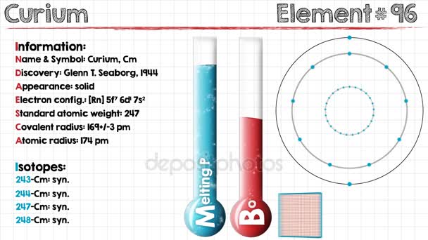 Element of Curium — Stock Video