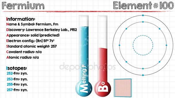 Elemento de férmio — Vídeo de Stock