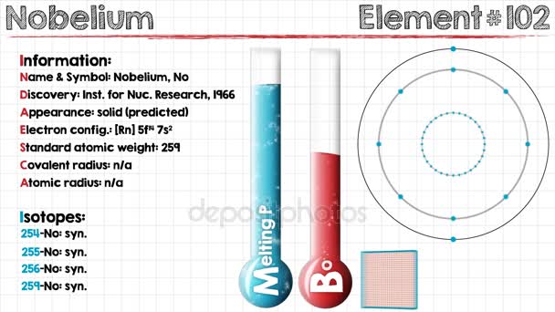 Prvek Nobelium — Stock video