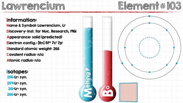 Elemento di Lawrencium — Video Stock