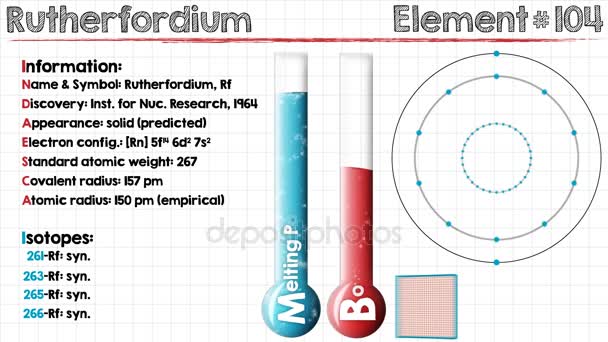Element van Rutherfordium — Stockvideo