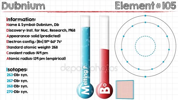 Dubnium eleme — Stock videók