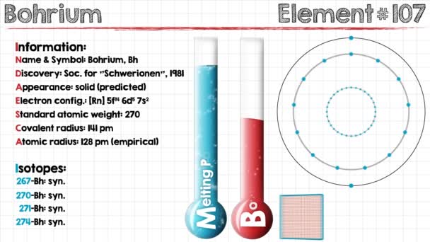 元素的 Bohrium — 图库视频影像