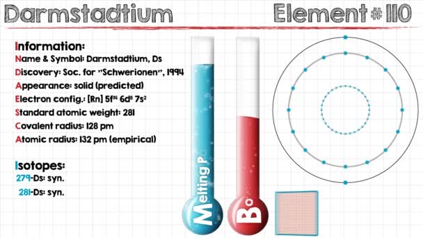 Elemento de Darmstadtium — Vídeo de Stock