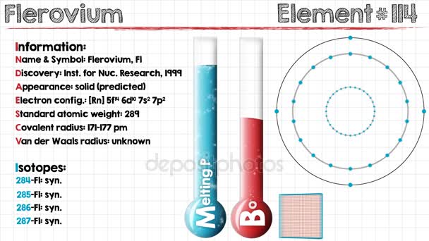 Elemento de Flerovium — Vídeo de stock
