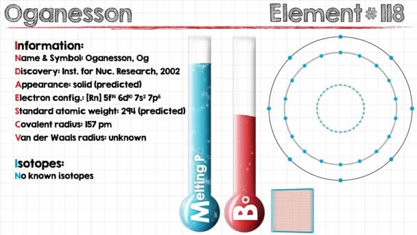 Element Oganesson — Wideo stockowe