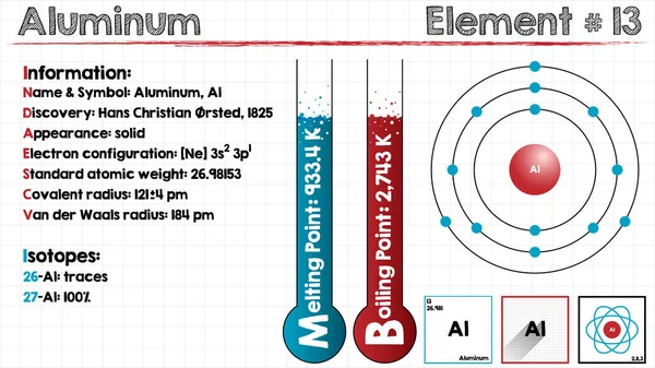 Element aus Aluminium — Stockvektor