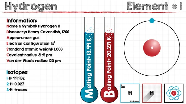 氢元素 — 图库矢量图片