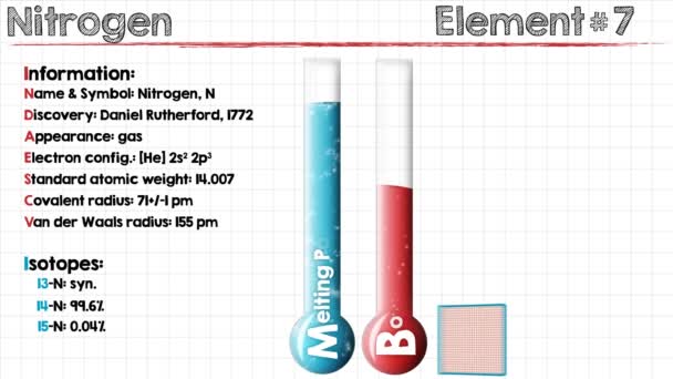 Element van stikstof — Stockvideo