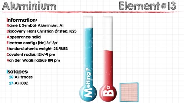 Element aus Aluminium — Stockvideo