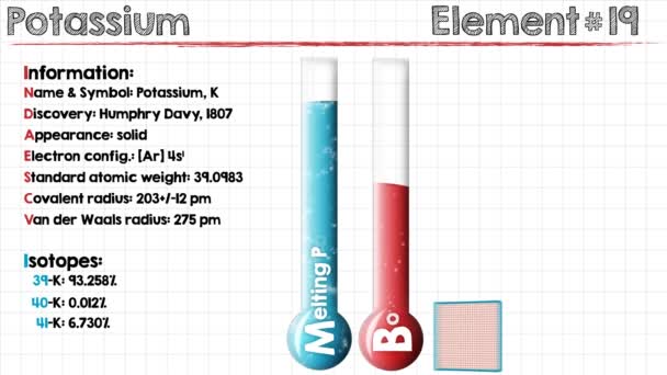 Elemento di potassio — Video Stock