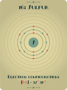 Büyük ve ayrıntılı Infographic kükürt unsuru