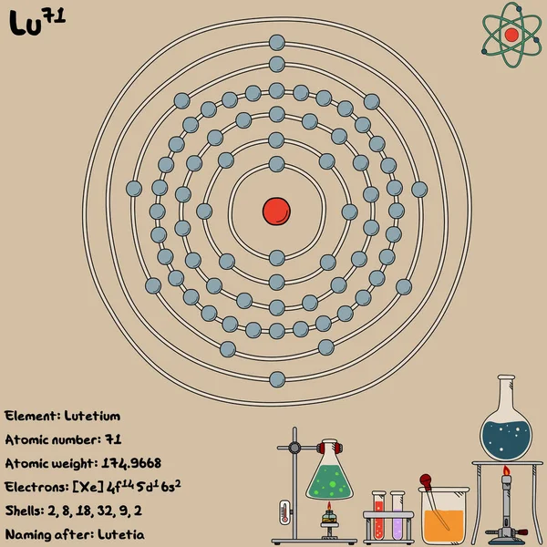 Infografica Ampia Colorata Sull Elemento Lutezio — Vettoriale Stock